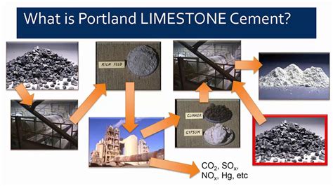  Limestone: En Fundamenterande Komponent i Betonghällning och Kalkproduktion!